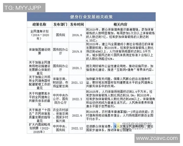 城市体育产业发展潜力及其对经济增长的影响研究与分析