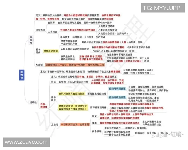 马尔凯农哲学：思想探索与文化影响